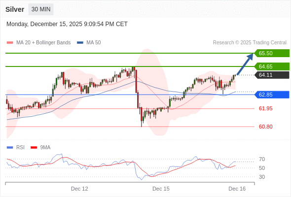 āļŠāļāļēāļāļ°āļāļ·āđāļbuyāļāļ§āđāļē 62.85 āđāļāđāļēāļŦāļĄāļēāļĒāļāđāļāđāļāļāļĩāđ 64.65 āđāļĨāļ° 65.50