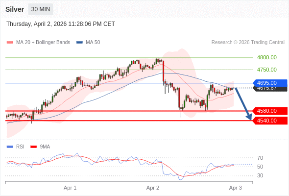 MUA ở trên mức tỷ giá 71,60 với mục tiêu mở rộng lên 74,00 & 74,80.