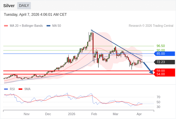 Perak bersifat netral.