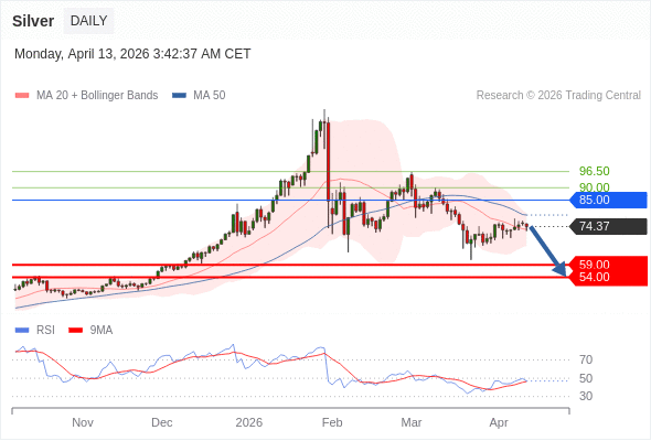 Perak adalah netral.