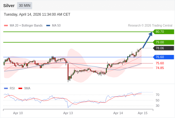 āļŠāļāļēāļāļ°āļāļ·āđāļbuyāļāļ§āđāļē 76.60 āđāļāđāļēāļŦāļĄāļēāļĒāļāđāļāđāļāļāļĩāđ 79.00 āđāļĨāļ° 80.70