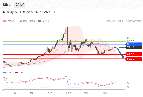 Perak bersifat netral.