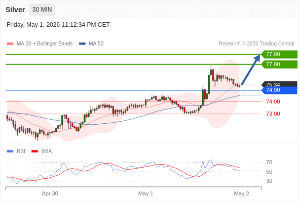 Analyst Views Chart