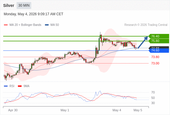 Analyst Views Chart