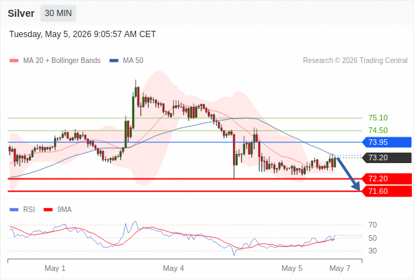 Analyst Views Chart