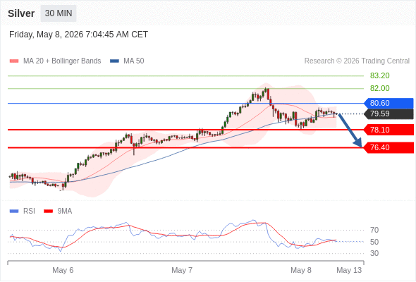 Analyst Views Chart