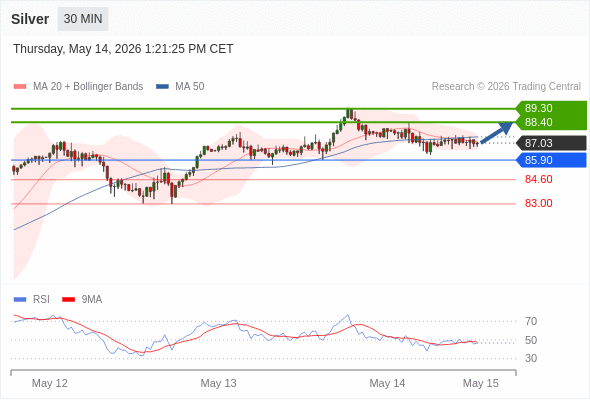 Analyst Views Chart