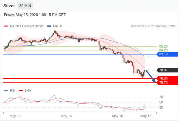 Analyst Views Chart