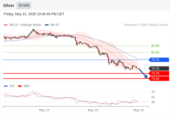 Analyst Views Chart