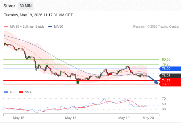 Analyst Views Chart