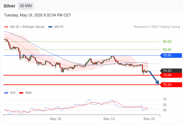 Analyst Views Chart