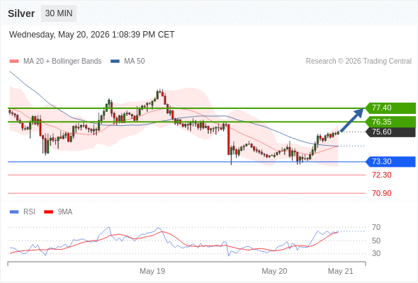 Analyst Views Chart