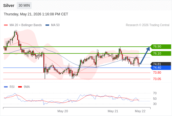 Analyst Views Chart