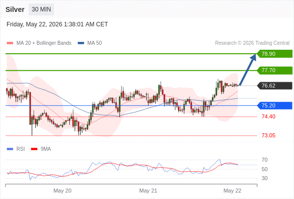 Analyst Views Chart