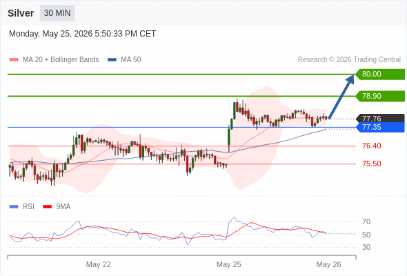 Analyst Views Chart