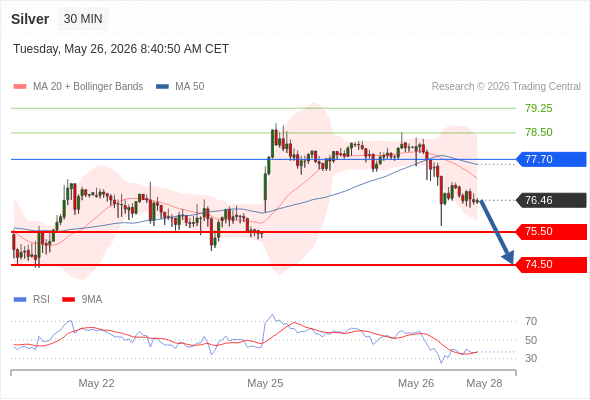 Analyst Views Chart