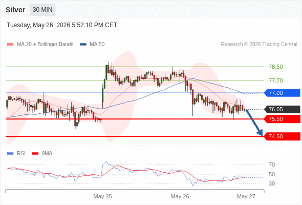Analyst Views Chart