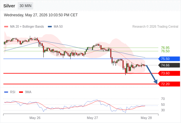 Analyst Views Chart