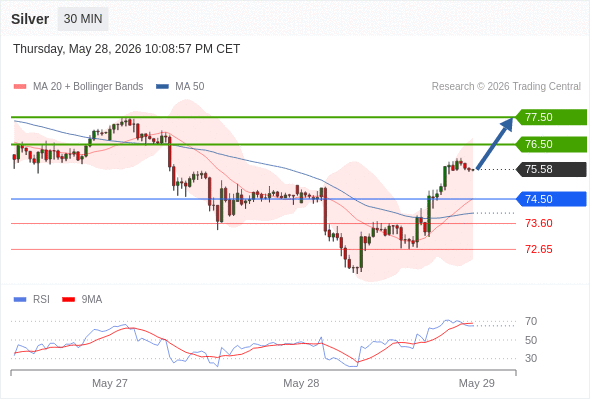 Analyst Views Chart