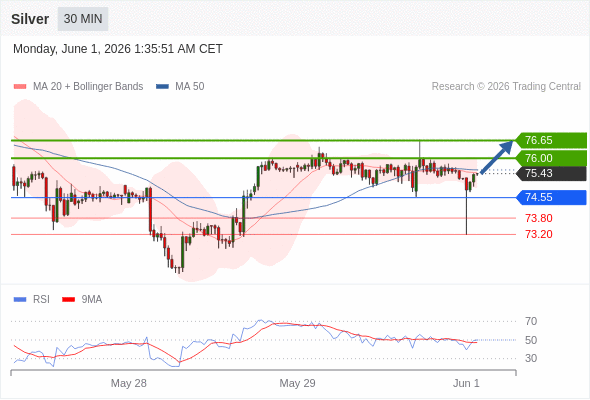Analyst Views Chart