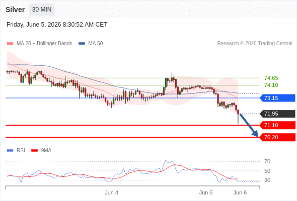 Analyst Views Chart