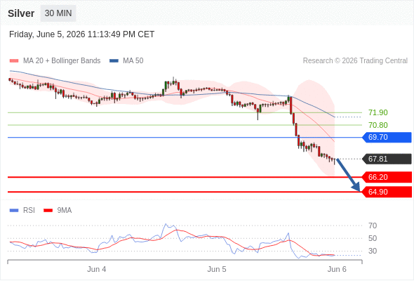 Analyst Views Chart