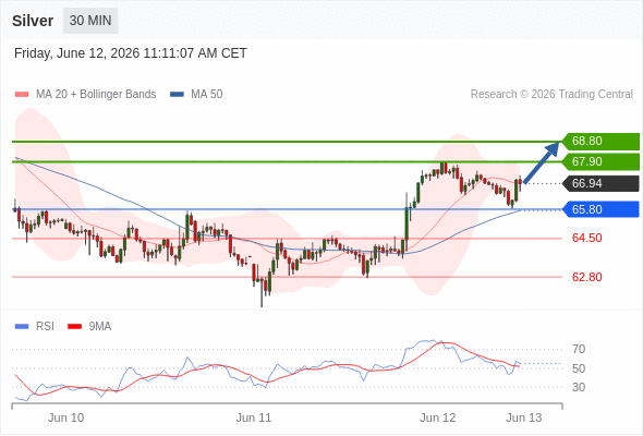 Analyst Views Chart