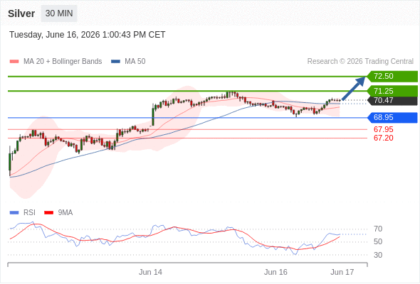 Analyst Views Chart