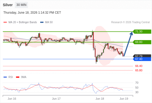 Analyst Views Chart