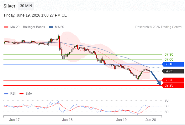 Analyst Views Chart