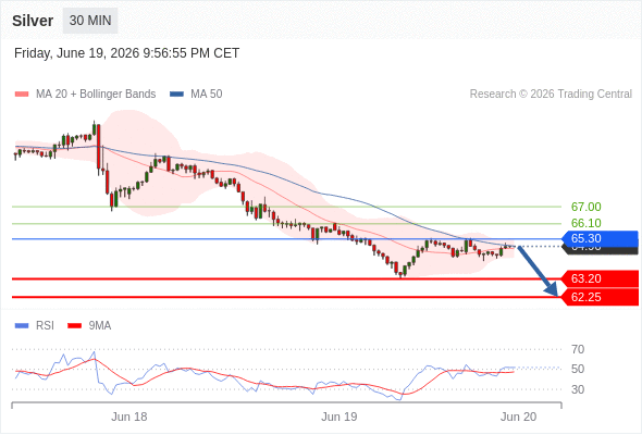 Analyst Views Chart