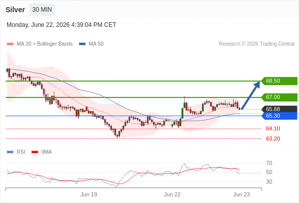 Analyst Views Chart