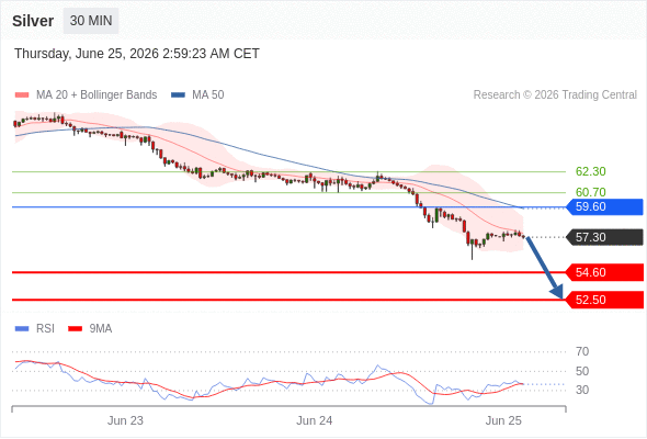 Analyst Views Chart