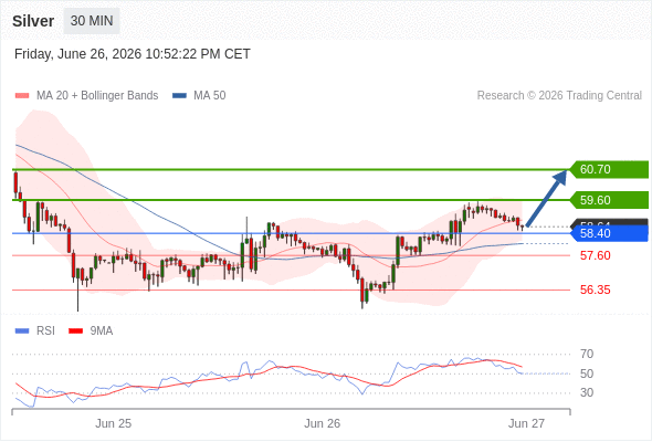 Analyst Views Chart