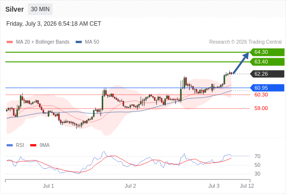 Analyst Views Chart