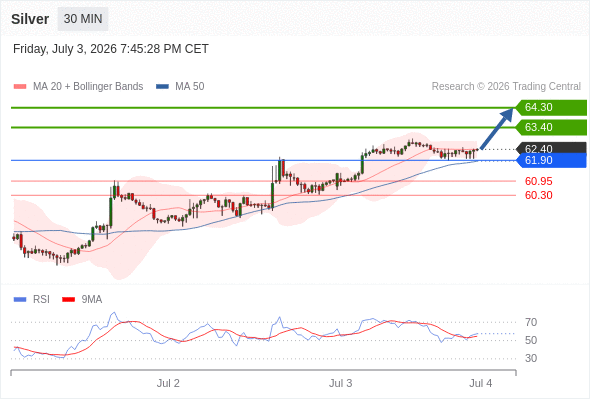Analyst Views Chart