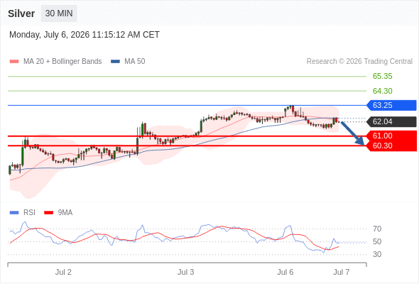 Analyst Views Chart