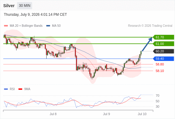 Analyst Views Chart