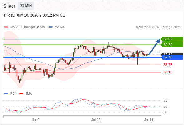 Analyst Views Chart