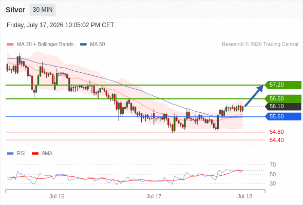 Analyst Views Chart