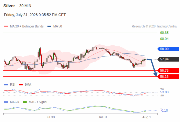 Analyst Views Chart