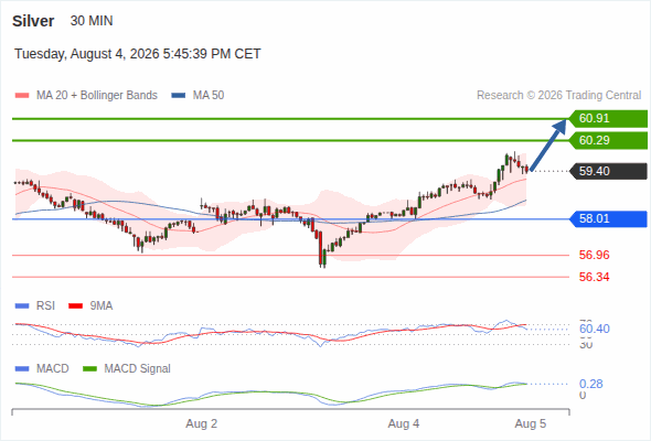 Analyst Views Chart