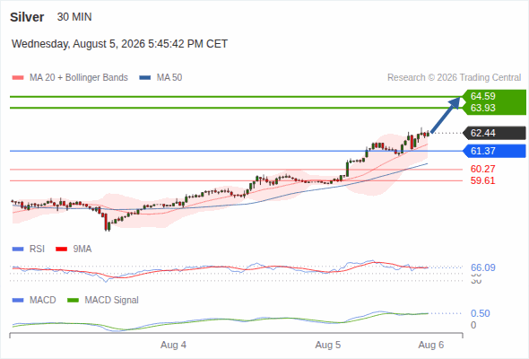 Analyst Views Chart