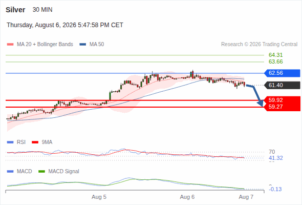Analyst Views Chart