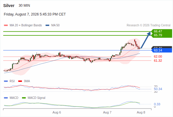 Analyst Views Chart