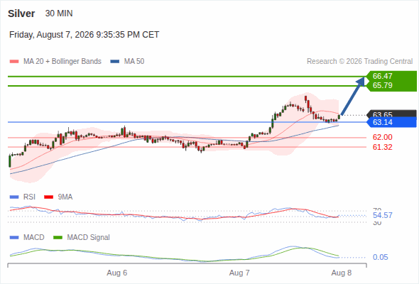 Analyst Views Chart