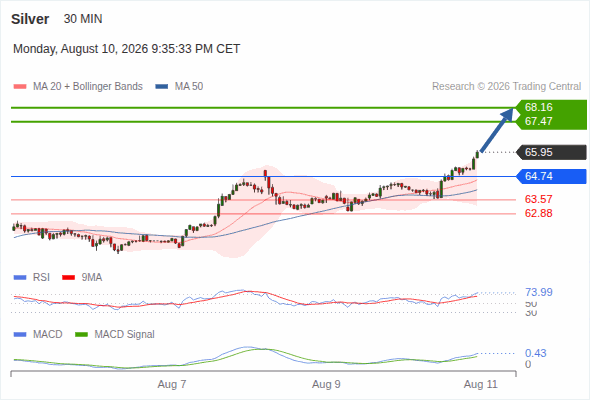 Analyst Views Chart