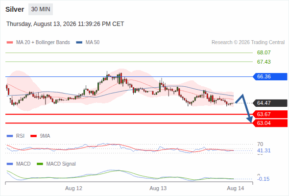 Analyst Views Chart