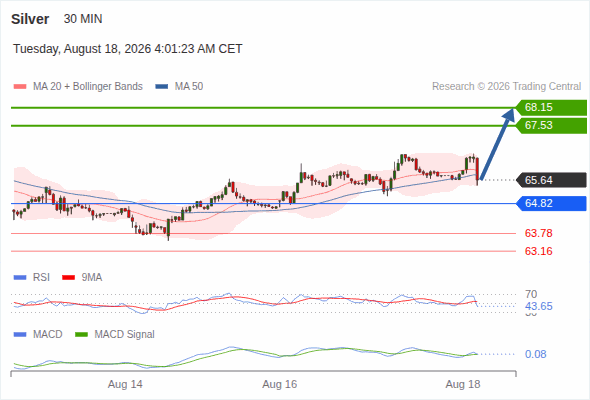 Analyst Views Chart