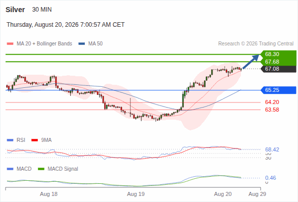 Analyst Views Chart